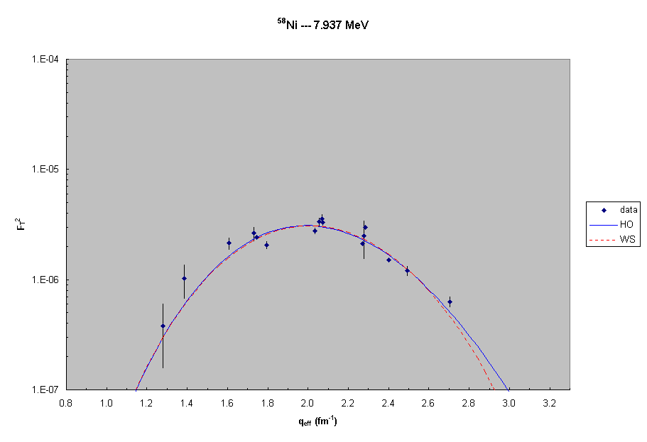 58Ni ---  7.9 MeV