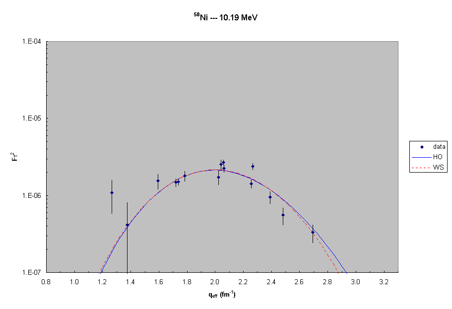 58Ni --- 10.2 MeV