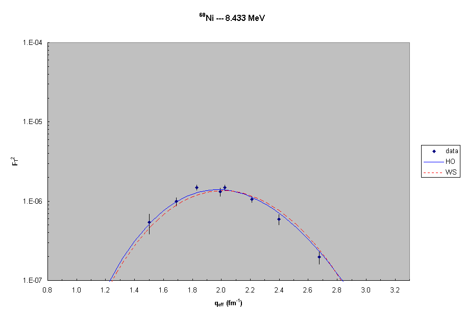 60Ni ---  8.4 MeV