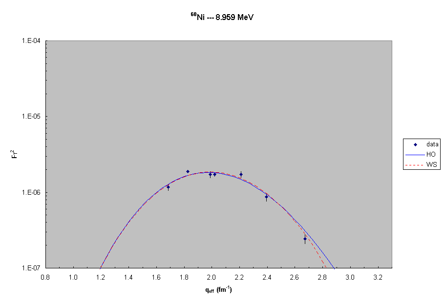 60Ni ---  9.0 MeV