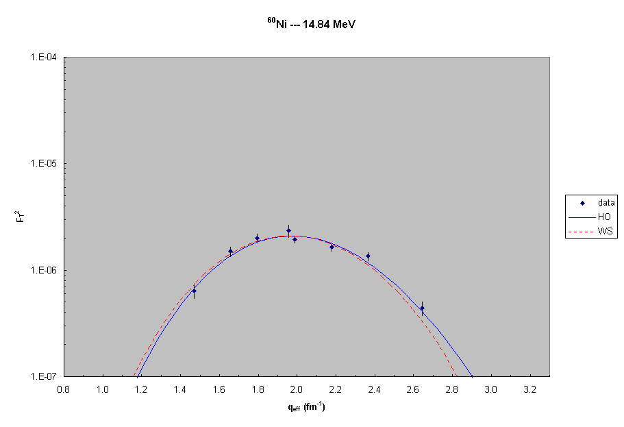 60Ni --- 14.8 MeV