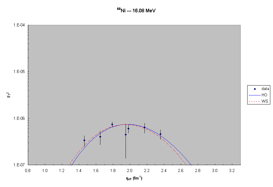 60Ni --- 16.1 MeV