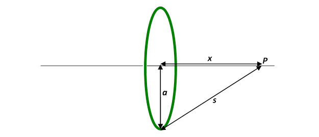 Find the centre of mass of a uniform semicircular ring of radius R