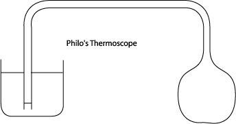 PhiloTherm