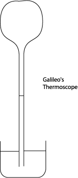 GalileoTherm
