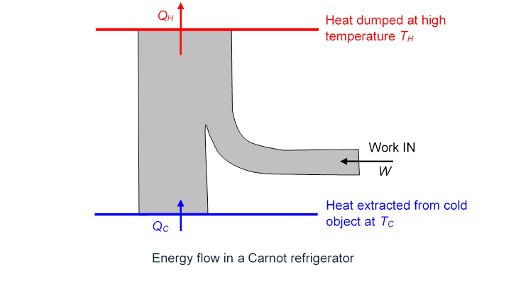 first law of thermodynamics diagram