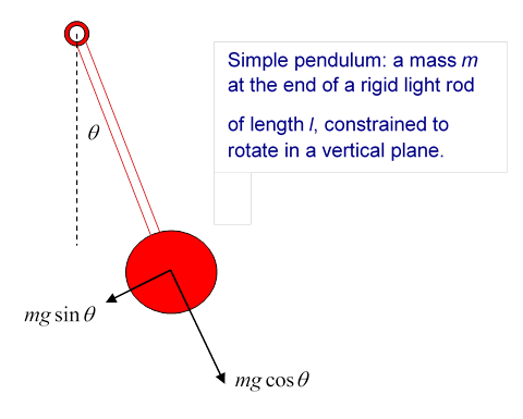 periodic motion pendulum