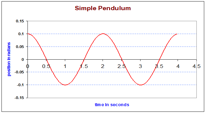 The Pendulum
