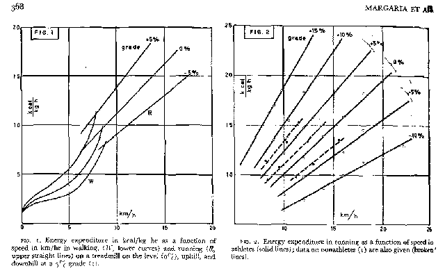 treadmill . Since O 2 and (food)-energy consumption are 1-1, we see