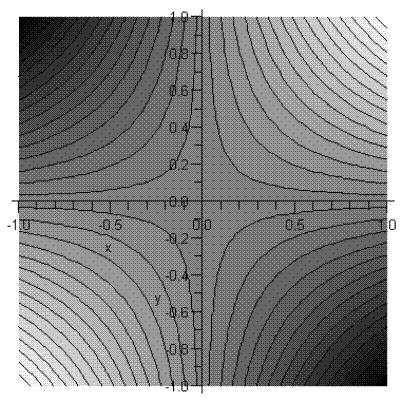 Complex Variable Saddlepoint Integration