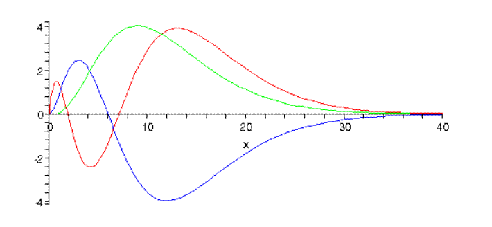 hydrogen orbital wavefunction