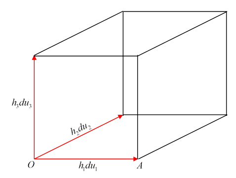 curvilinear coordinates