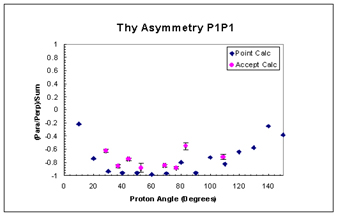 Theoretical Symmetric Asymmetry P1P1
